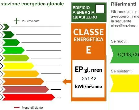 Colorado アパート リニャーノ・サッビアドーロ